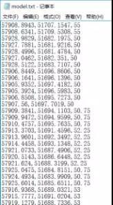 如何利用Civil 3D处理地形！（上）