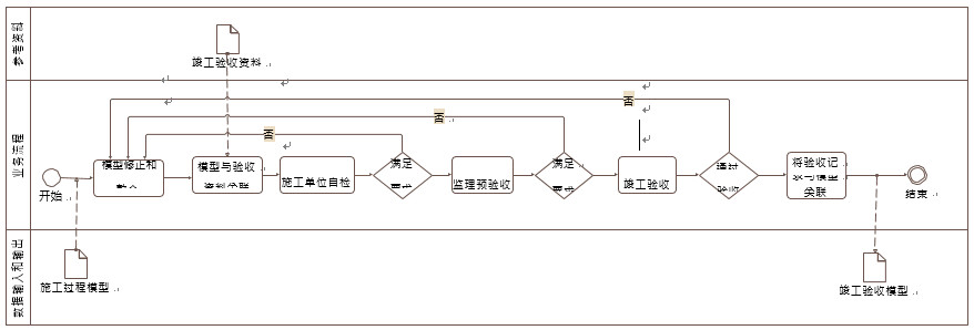 竣工验收BIM应用内容包含哪些？