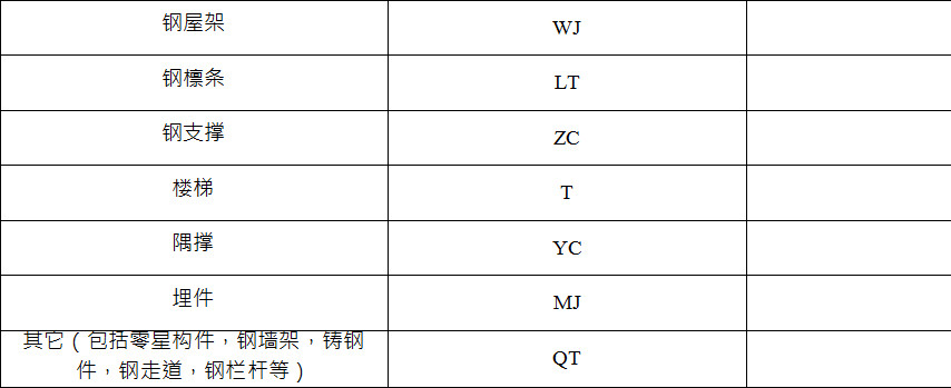 钢结构构件名称代码