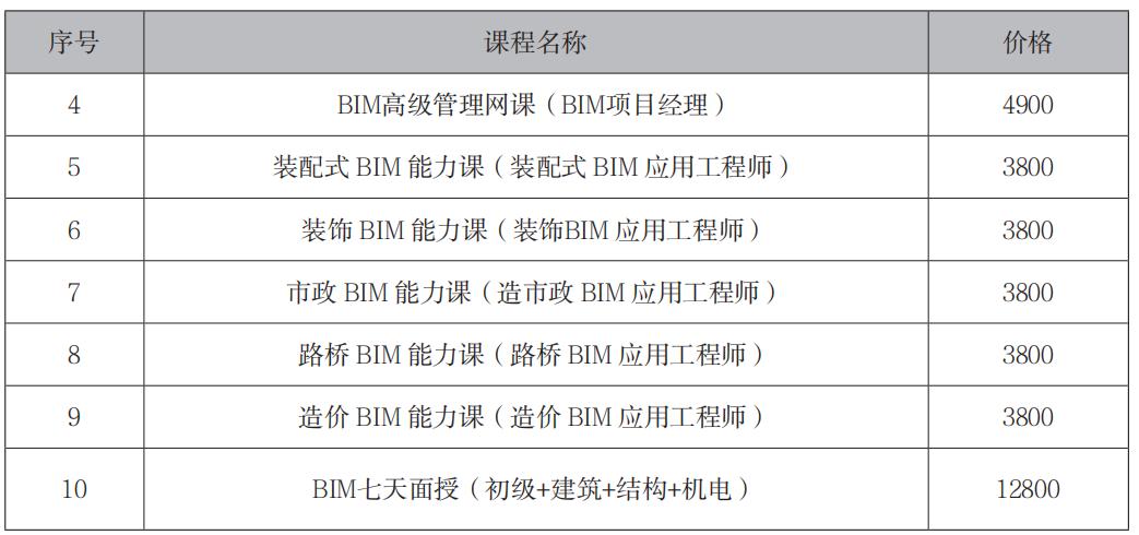 有哪些BIM培训机构可供选择 - BIM,Reivt中文网