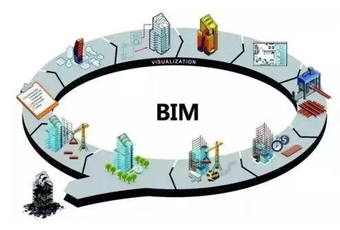 BIM在投标过程中的主要应用领域 - BIM,Reivt中文网