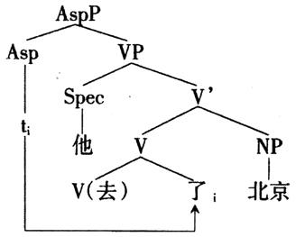 汉语节点