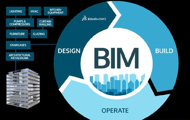 应用范围：BIM工程招投标的适用领域 - BIM,Reivt中文网
