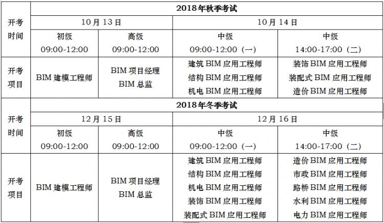 BIM证书考试时间和报考要求