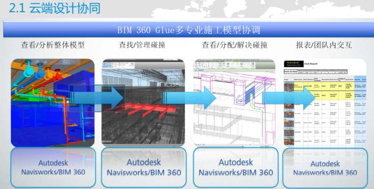 施工过程中的bim技术应用 - BIM,Reivt中文网