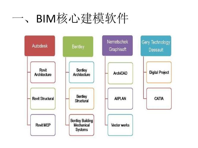 BIM必备的三款软件是什么