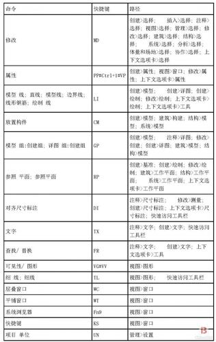 Revit技巧汇总