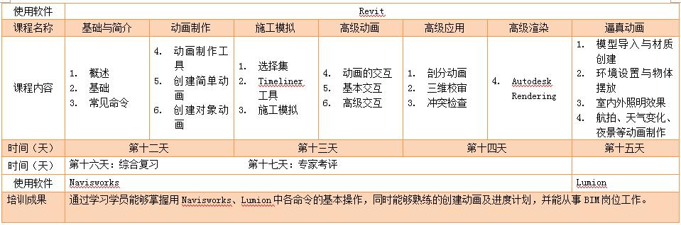 Lumion运行要求表