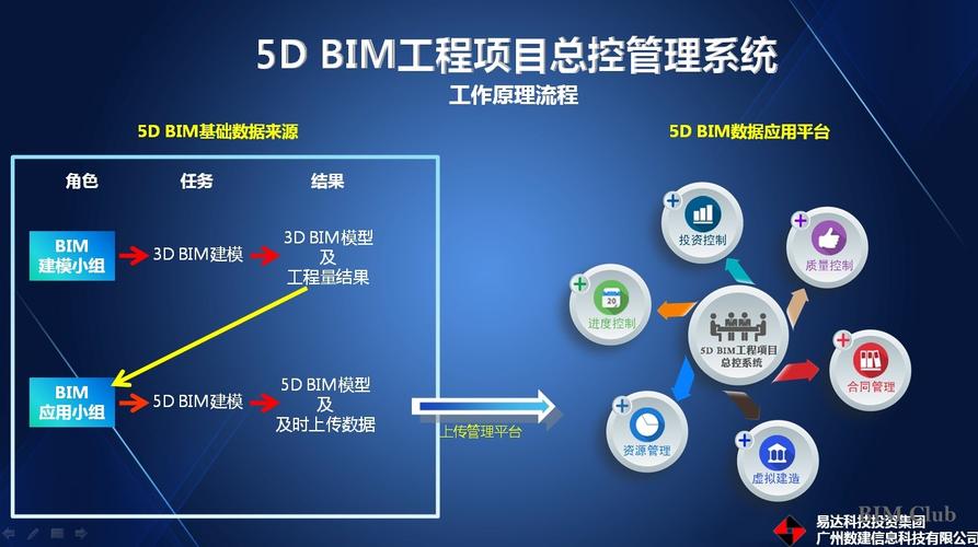 BIM招投标管理系统