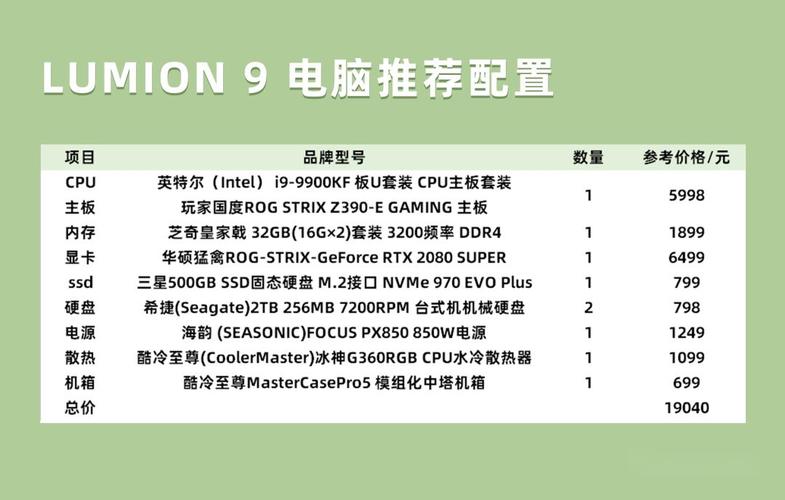 Lumion软件的电脑配置要求