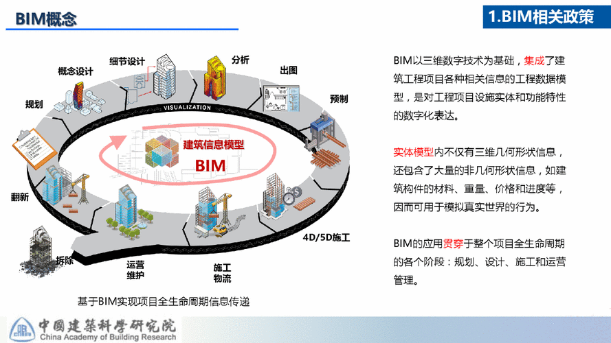 建筑施工中bim技术的应用方面有哪些？ - BIM,Reivt中文网