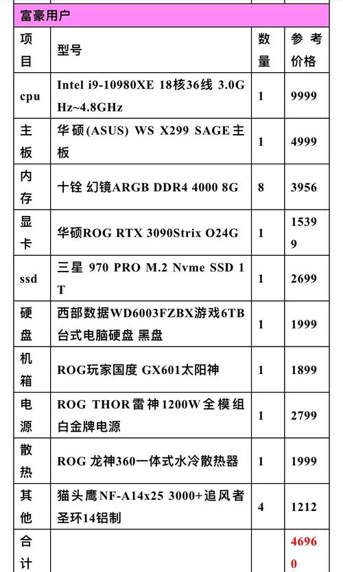 4080台式电脑的Lumion配置需求