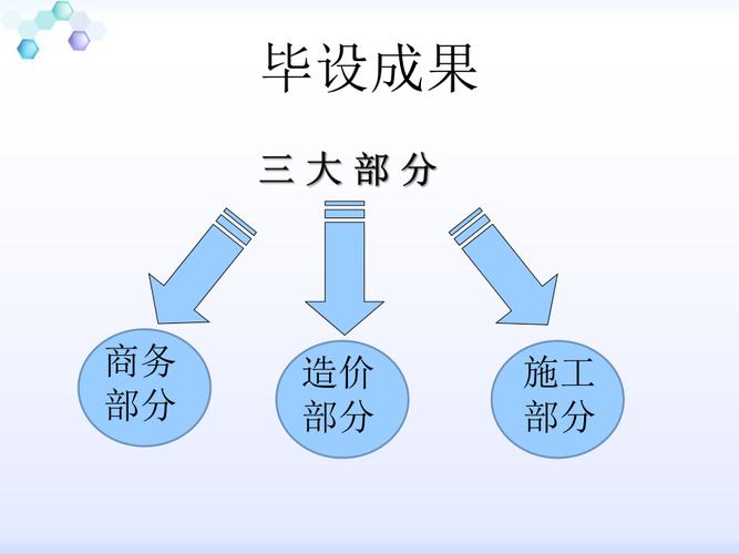 BIM技术在投标报价中的应用
