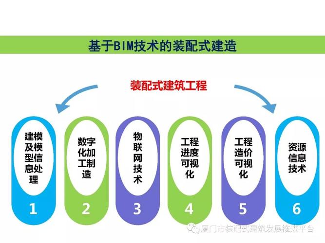 探索BIM技术在工程项目施工中的应用 - BIM,Reivt中文网