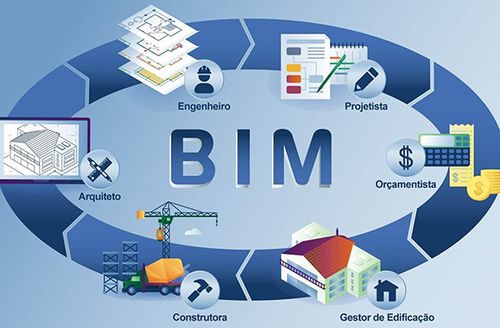 探索BIM技术在工程项目施工中的应用 - BIM,Reivt中文网