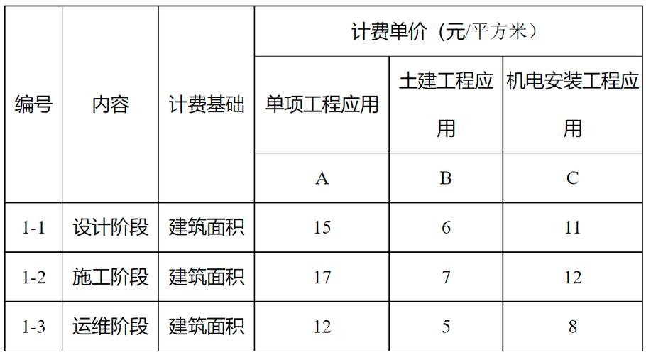 BIM报价规范 - BIM,Reivt中文网
