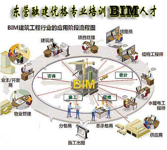 BIM培训的内容主要涵盖了哪些方面？ - BIM,Reivt中文网