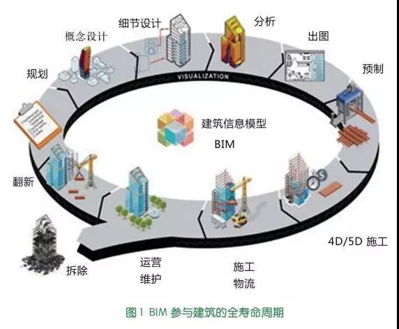 BIM技术在建筑行业的革命性应用——深度探析1500字 - BIM,Reivt中文网
