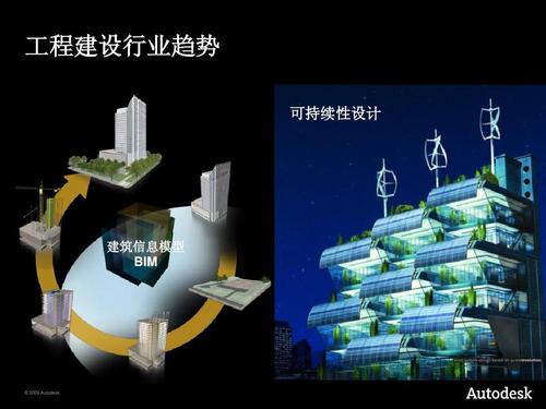 BIM技术在建筑行业的革命性应用——深度探析1500字 - BIM,Reivt中文网