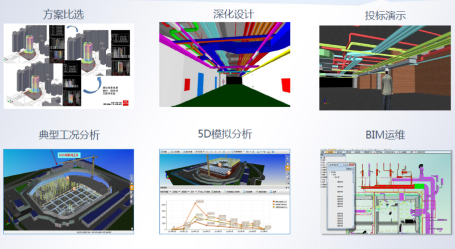 技术领域中的BIM5D应用 - BIM,Reivt中文网