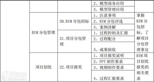 如何安排BIM培训的时间 - BIM,Reivt中文网