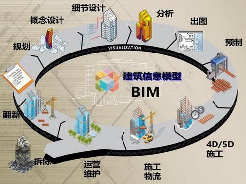 建筑行业中，BIM技术的应用阶段有哪些？ - BIM,Reivt中文网