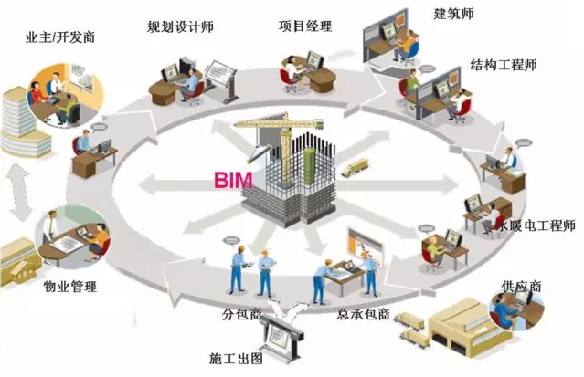 建筑设计阶段中的BIM技术应用 - BIM,Reivt中文网