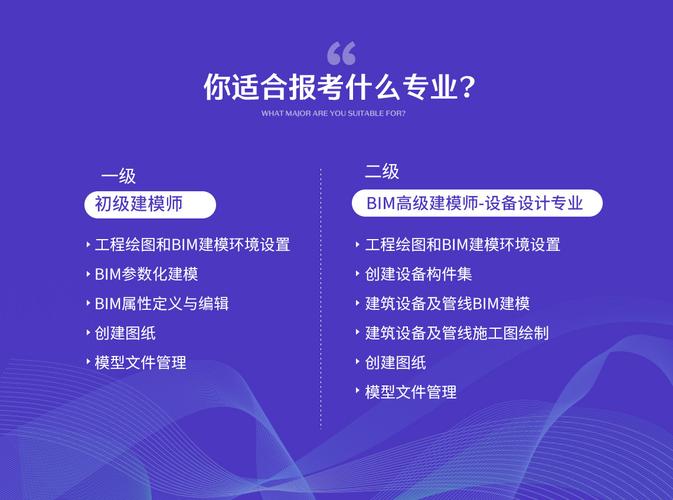 BIM培训的考试 BIM培训的考试 - BIM,Reivt中文网