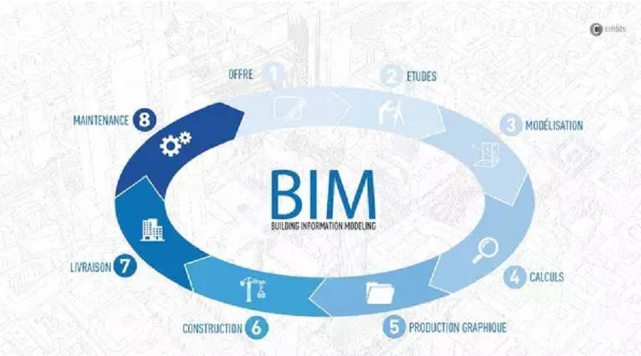 建筑行业中BIM的应用表现有哪些方面? - BIM,Reivt中文网