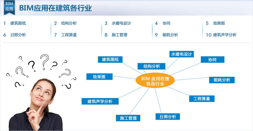 建筑行业中应用BIM技术的优势 - BIM,Reivt中文网