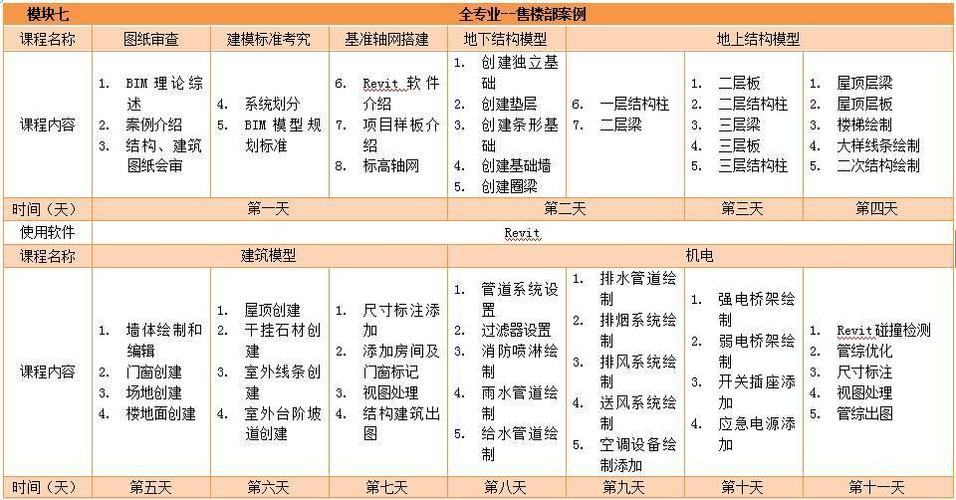 BIM培训课程时间表 - BIM,Reivt中文网