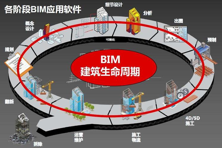 建筑行业中使用bim技术的示例有哪些？ - BIM,Reivt中文网
