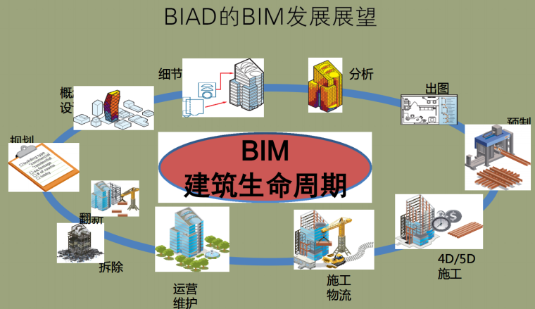 建筑行业中的BIM技术应用前景展望 - BIM,Reivt中文网