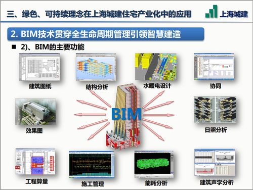 建筑行业中BIM技术的应用范围 - BIM,Reivt中文网