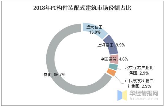建筑行业中BIM技术应用领域的发展趋势 - BIM,Reivt中文网