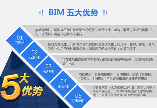 BIM在项目不同阶段的应用方面具有哪些优势？ - BIM,Reivt中文网