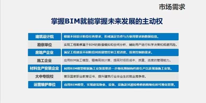 BIM培训的典型费用是多少？ - BIM,Reivt中文网