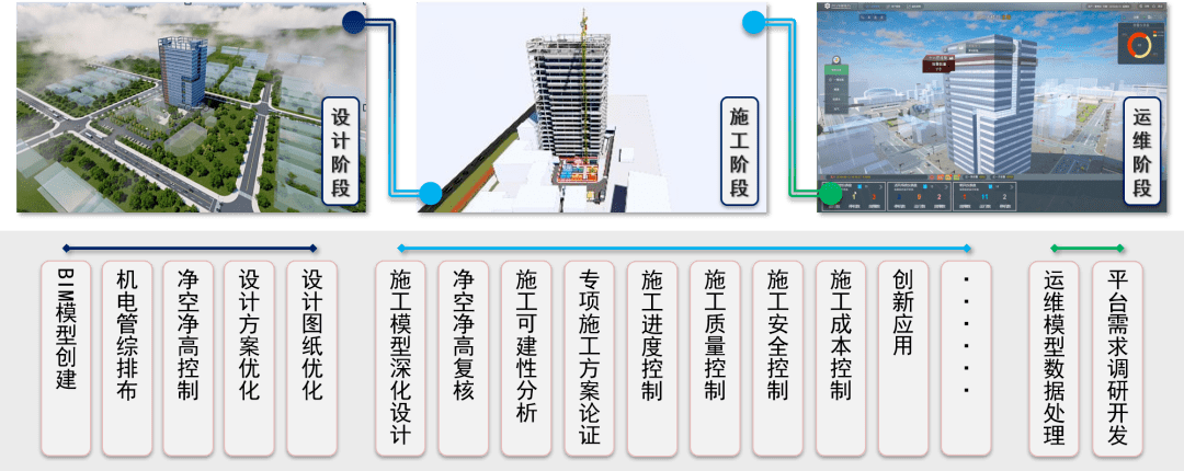 项目各阶段中属于施工阶段的BIM应用点是什么？ - BIM,Reivt中文网