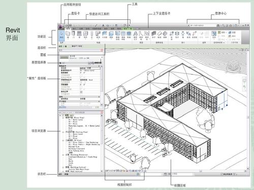 Revit界面所包含的元素有哪些？ - BIM,Reivt中文网