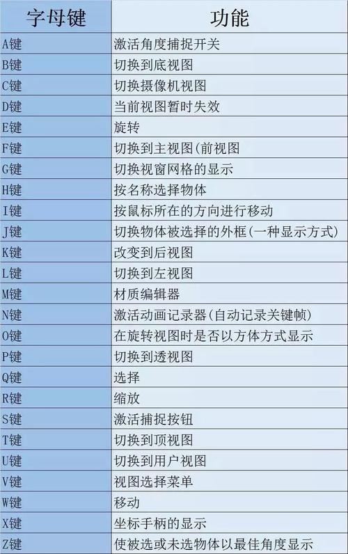 在3dmax中快速切换视图的快捷键 - BIM,Reivt中文网