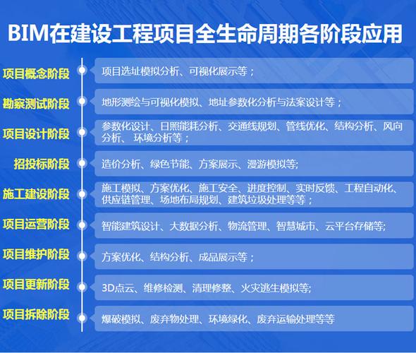 项目各阶段中BIM的应用情况 - BIM,Reivt中文网