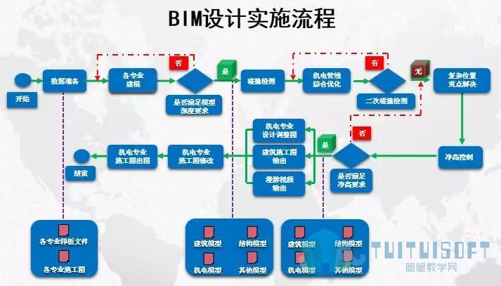 如何描述BIM在项目不同阶段的应用情况 - BIM,Reivt中文网