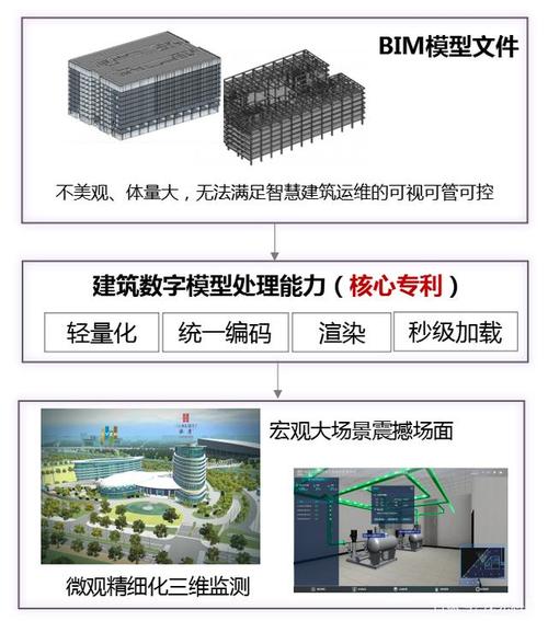 案例展示：BIM招投标操作系统案例探析 - BIM,Reivt中文网
