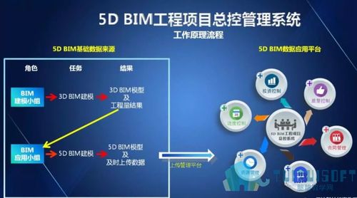 项目中应用bim的情况有哪些 - BIM,Reivt中文网