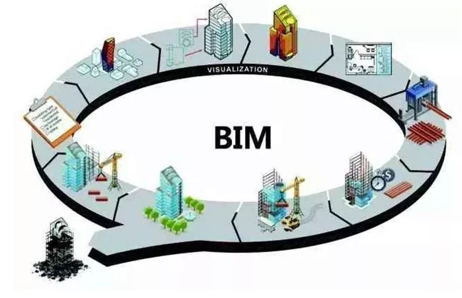 BIM在不同阶段项目中的应用 - BIM,Reivt中文网