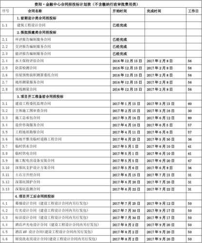BIM招投标操作系统的招标计划表 - BIM,Reivt中文网