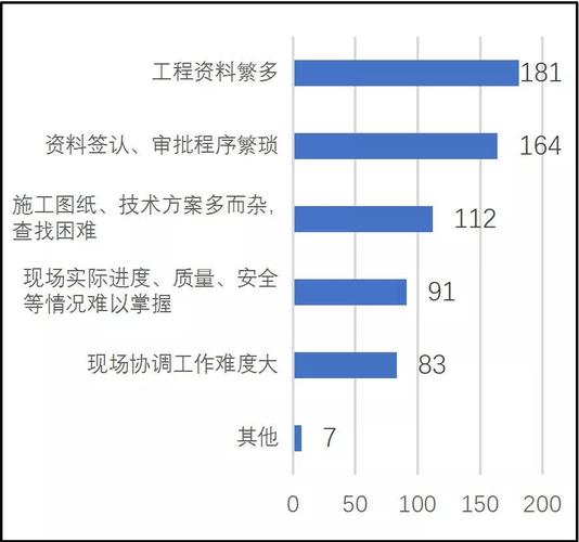 如何撰写关于BIM在工程中应用情况分析的文章 - BIM,Reivt中文网