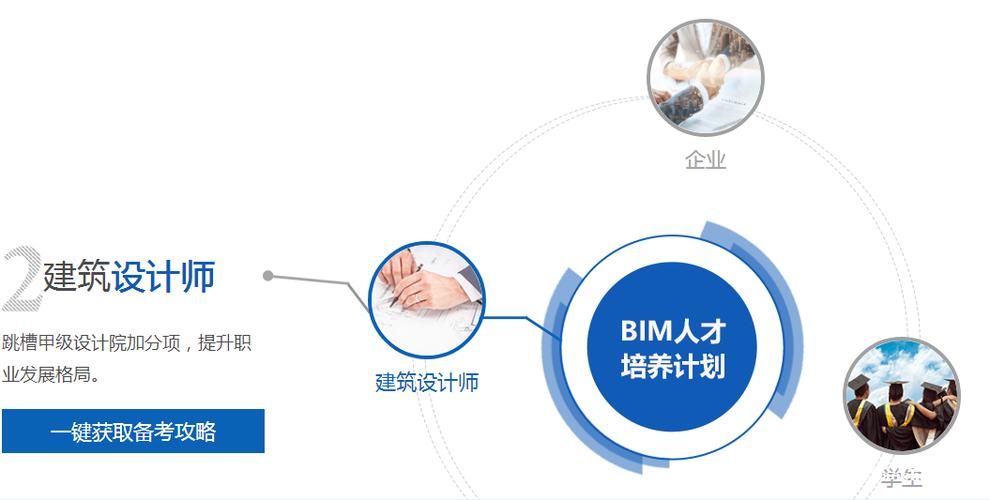 探索BIM工程培训的职业发展路径 - BIM,Reivt中文网