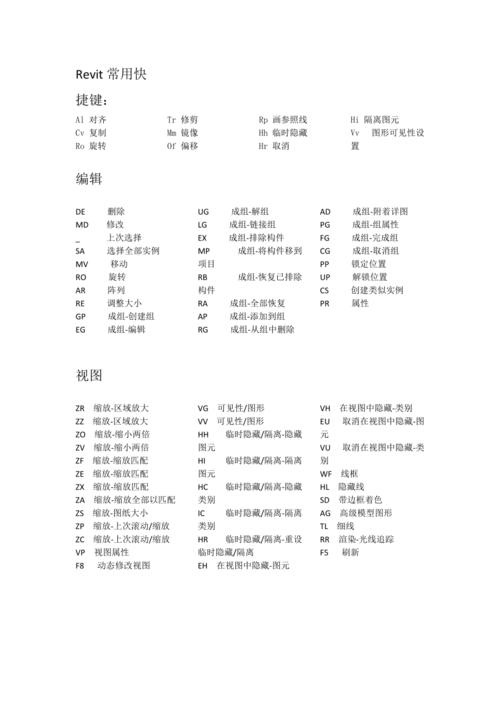 revit缩放功能的快捷键