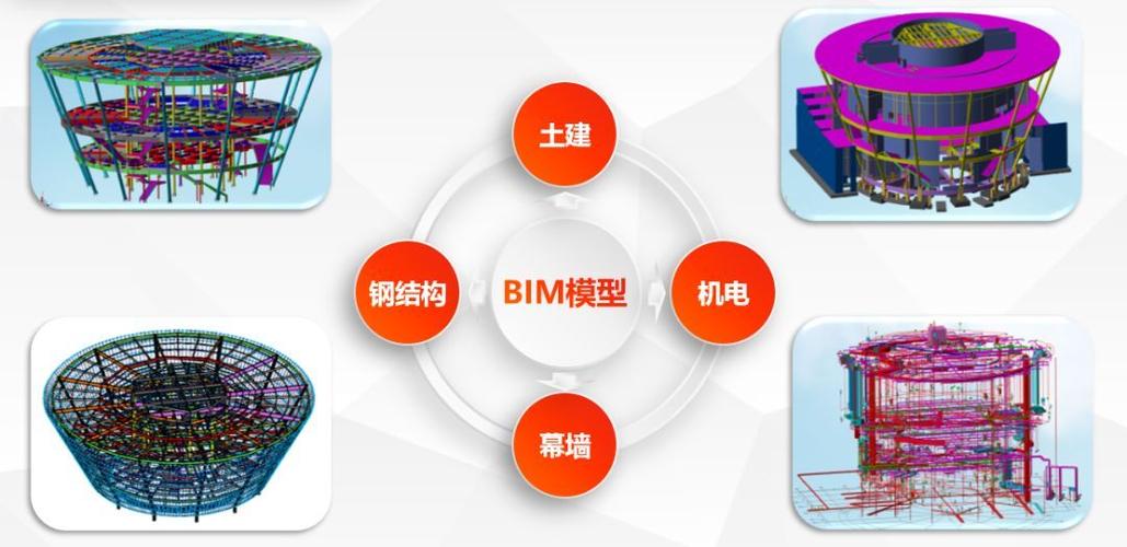工程项目中BIM技术的实际应用案例 - BIM,Reivt中文网